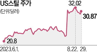 '몸값 100억弗' US스틸 인수전 후끈