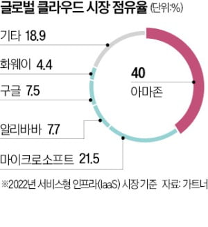 수백개 생성AI, 레고처럼 조립…'인공지능 믹스' 시대