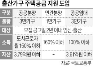 파격 '신생아 특공'…내년 3월 이후 67개 단지서 분양