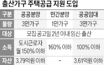 파격 '신생아 특공'…내년 3월 이후 67개 단지서 분양