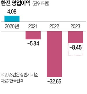 한전 차기사장에 김동철 前 의원…첫 정치인 출신