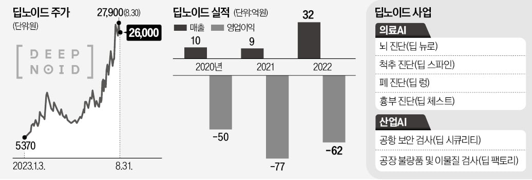 최우식 딥노이드 카지노 슬롯머신 게임 "MRI 찍을 때마다 수익…내년 흑자전환 자신"