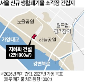 상암동 지하에 소각장…수도권 '30년 핑퐁 싸움' 종지부