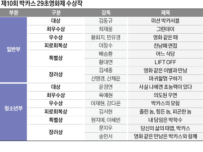 피곤한 주인을 깨워라…반려견에 떨어진 '미션 임파서블'