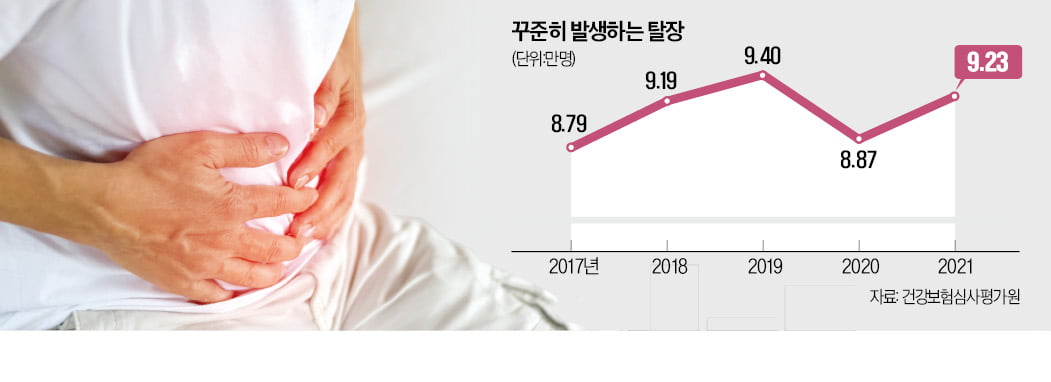 '몸짱' 열풍에 2030 탈장 환자 증가…사타구니 근처 불룩해졌다면 의심을