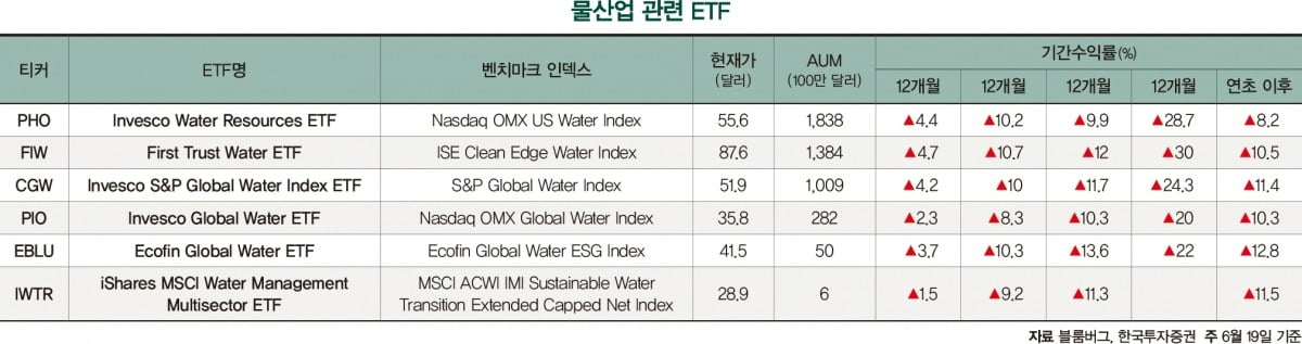 커지는 수자원 리스크, 물 산업에 주목하라[ESG리뷰] 