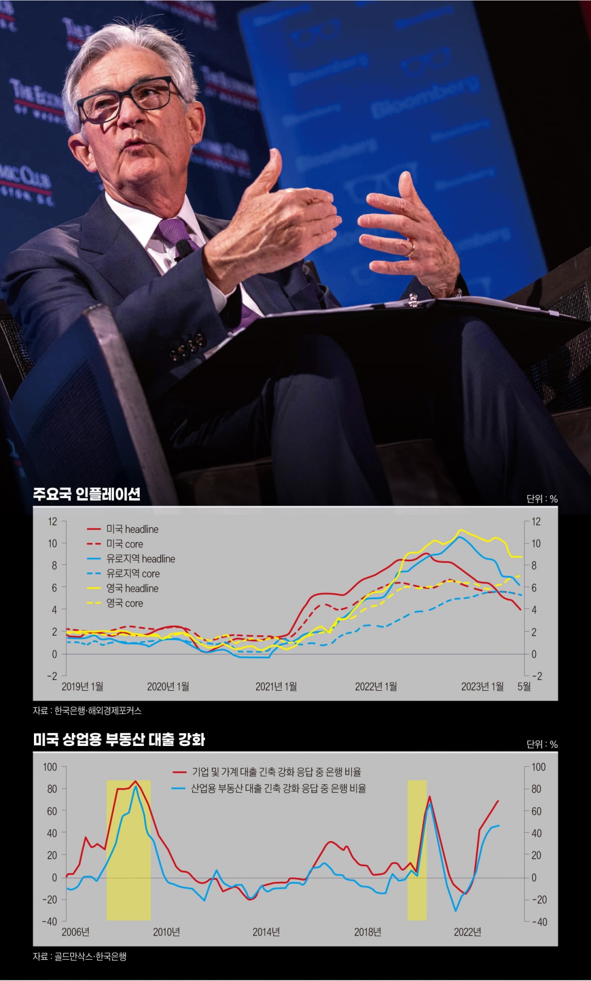 美 중앙은행 금리 인상 후유증, 상업용 부동산 부실[한상춘의 국제경제 심층 분석]