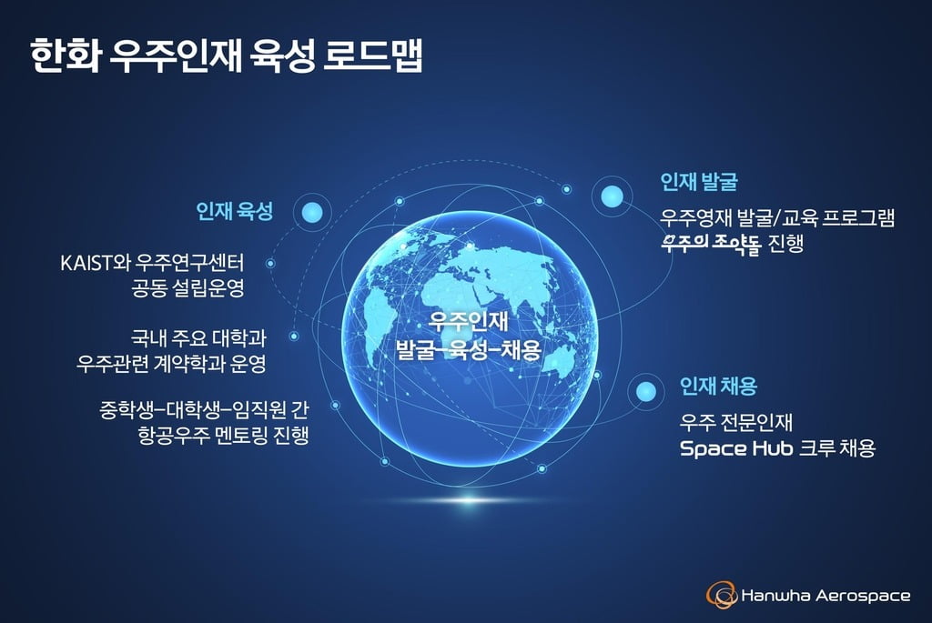 ‘2032년 달 착륙 목표’로···한화, 우주 인재 세자릿수 채용