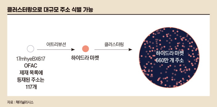 가상자산 101: 대표적인 3가지 오해 바로잡기[비트코인 A to Z]