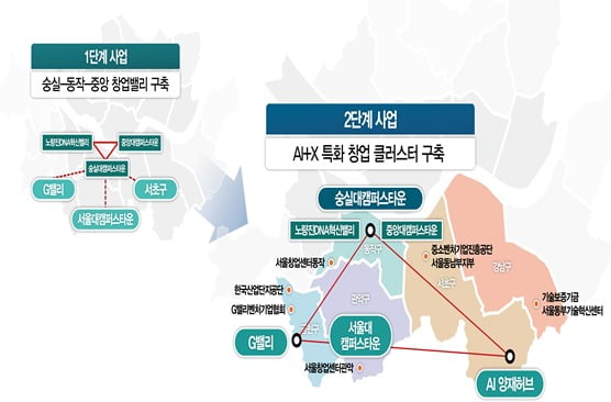 AI+X 특화 창업 클러스터 구축 개념도. 사진=숭실대