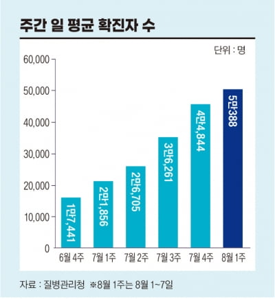 “아픈 건 똑같은데 출근?”…코로나19 재확산에 직장인들 불만