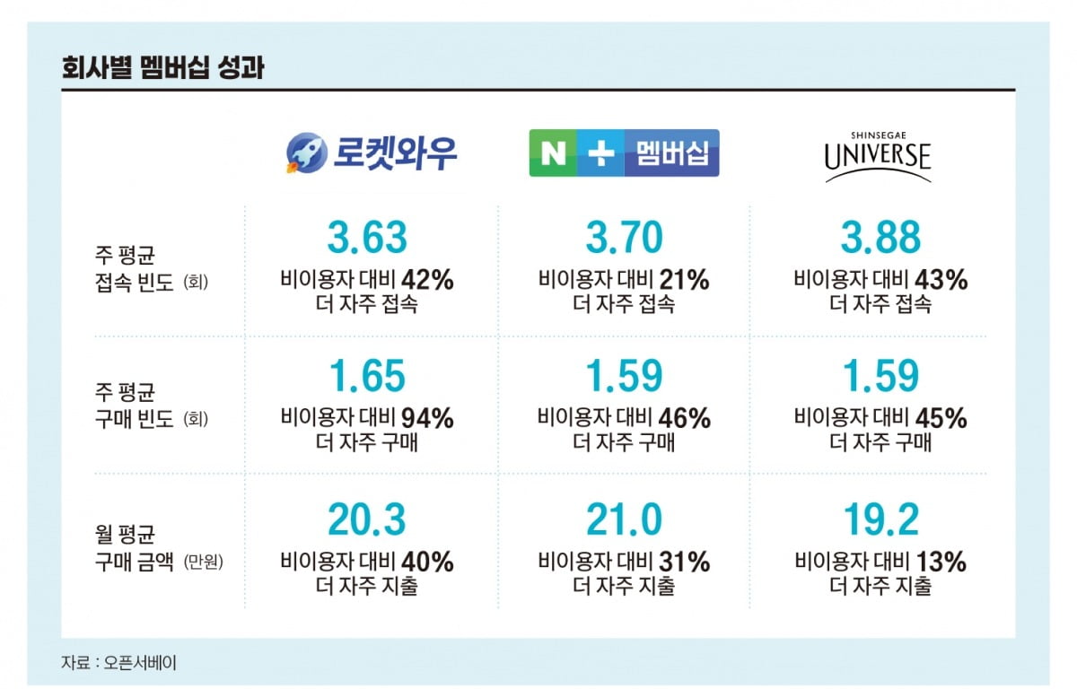 (그래픽=정다운 기자)