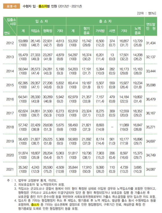 흉악범들과 기 싸움 즐기는 직업 [강홍민의 굿잡] 