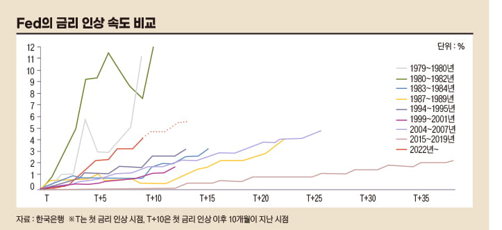 2023 잭슨홀 미팅, 어느 해보다 주목받는 이유는[한상춘의 국제경제 심층 분석]