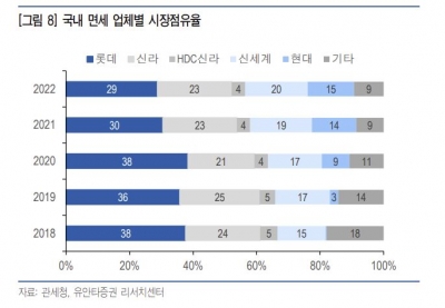 [K-STOCK] '유커'가 온다…유통주 웃을까