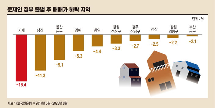 집값 오르는 지역과 내리는 지역의 차이는 뭘까[아기곰의 부동산 산책]