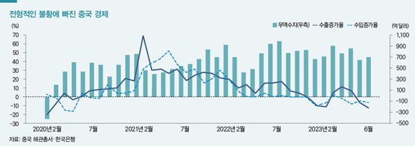 미국 경제의 재부상, 위기 극복 처방 어땠길래