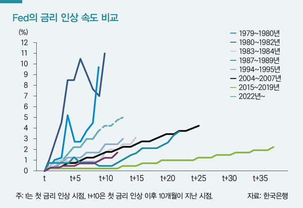 미국 경제의 재부상, 위기 극복 처방 어땠길래