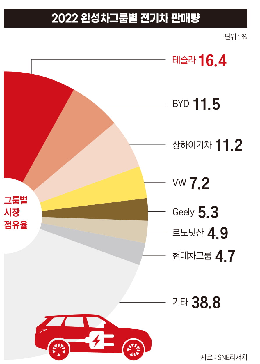 잘 나가던 전기차는 왜…‘네 개의 걸림돌’ [전기차 방전되나] 