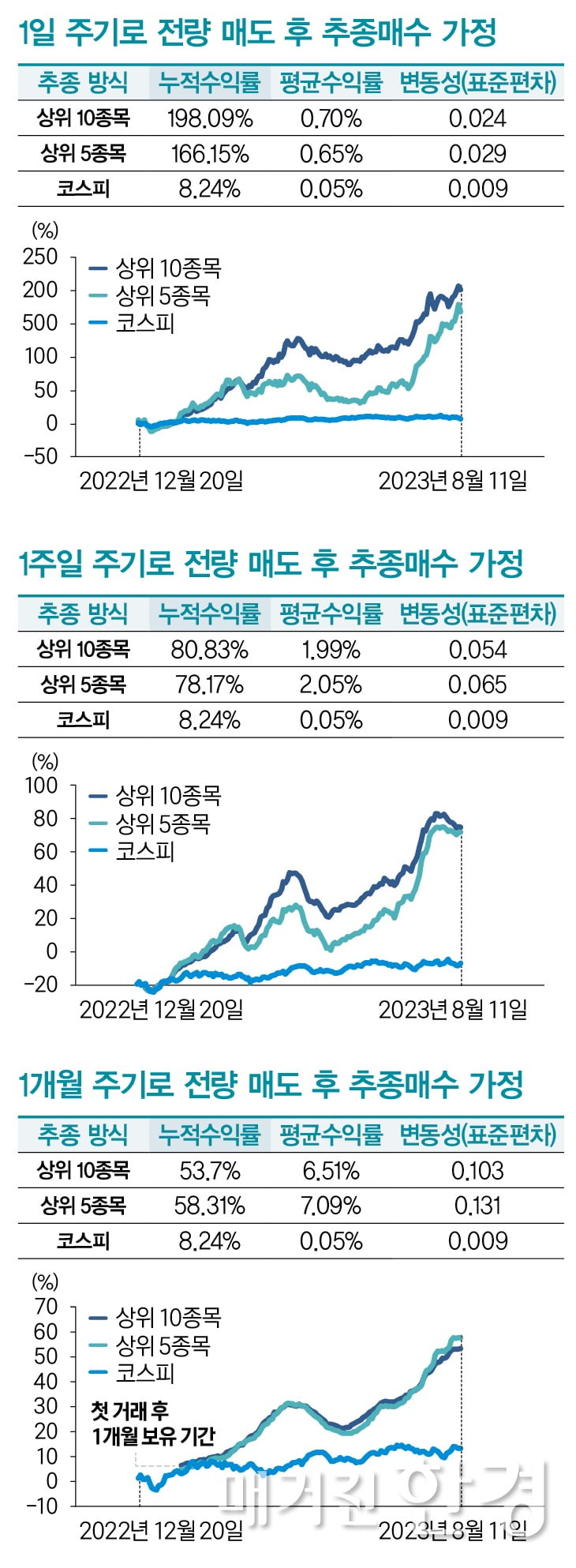 [부자의 선택] 초고수 투자 목록 1위 '포스코홀딩스'…수익률 65%