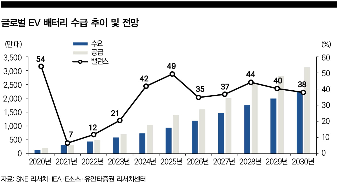 [Big story] 2차전지 산업, '반도체 신화' 이을까