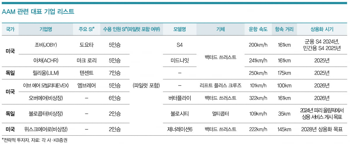 [Inside ETF]하늘을 나는 드론 택시, ETF로 투자한다면