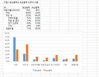 바다에서 불어오는 새로운 바람 [상상인이 들려주는 산업 이야기]