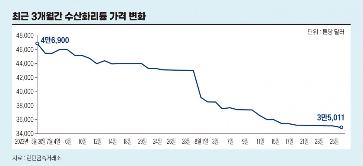 그래픽=박명규 기자