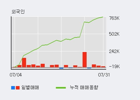 '오스코텍' 52주 신고가 경신, 전일 기관 대량 순매수