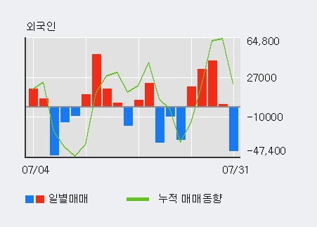 '휴비츠' 52주 신고가 경신, 전일 기관 대량 순매수