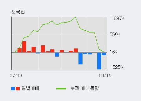 '제이시스메디칼' 52주 신고가 경신, 전일 기관 대량 순매수