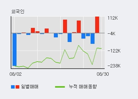 '뷰노' 52주 신고가 경신, 전일 기관 대량 순매수