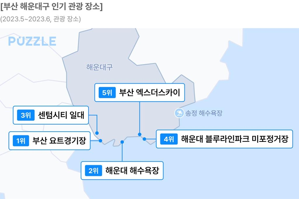 [#핫플콕콕] 화려한 도시 불빛과 파도가 숨 쉬는 해운대