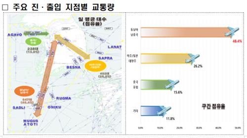 상반기 일평균 항공교통량, 코로나 이전 2019년의 84% 수준 회복