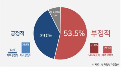 "국민 3명 중 2명, 소득 대비 연금보험료 수준 부담 느껴"