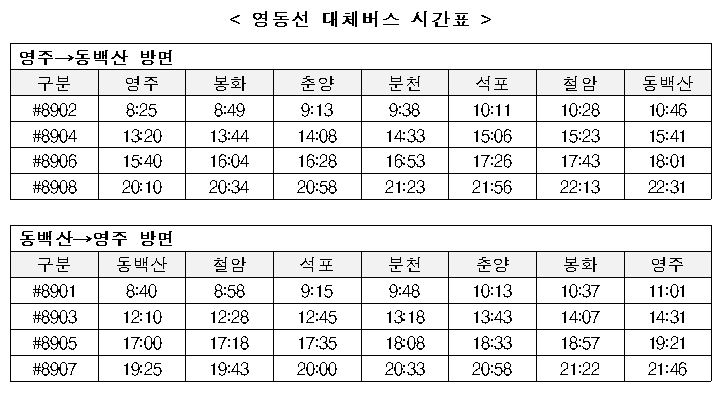 코레일, 영동선·충북선 열차 중단 구간에 대체버스 투입