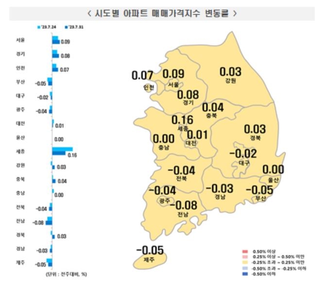 전국 아파트값 3주 연속 상승세…서울은 11주 연속 올라