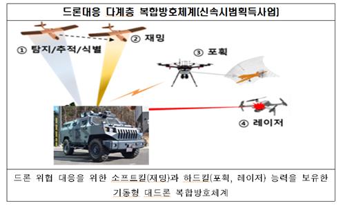 군, 소형무인기 격추 체계·AI공병전투차량 신속 도입키로