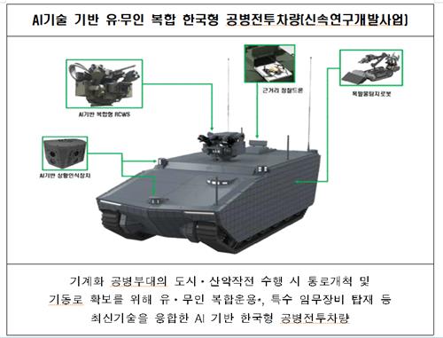 군, 소형무인기 격추 체계·AI공병전투차량 신속 도입키로