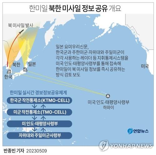 되돌아본 '한미일 집단안보체제' 구축 시도…핵심 변수는