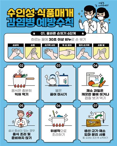 폭염에 복통 유발하는 식중독 급증…"충분히 익혀 먹어야"