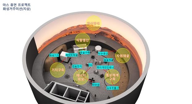 "과천과학관에서 우주인 훈련·화성거주 체험하세요"