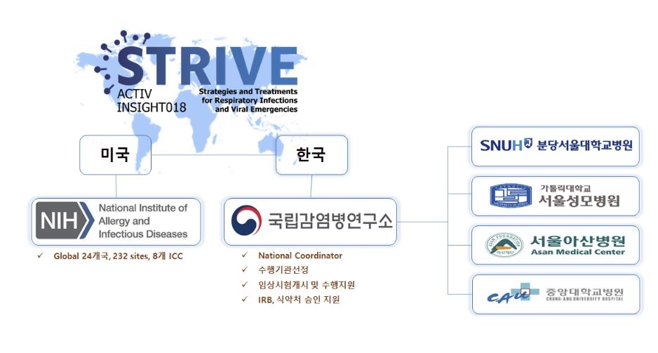 '신종 감염병 대비' 한미 협력 임상시험 국내 개시