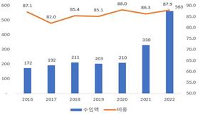 中 희토류 공급망 조여오는데…지난해 韓 영구자석 수입액 최대