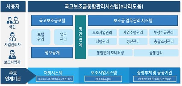 기재차관 "보조금 부정수급 점검 강화…절감 예산은 재투자"