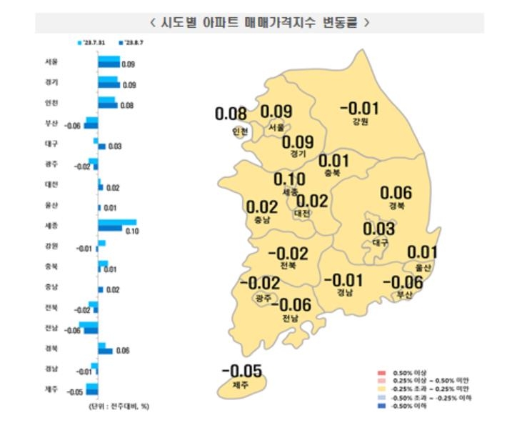 전국 아파트값 4주째 상승 지속…전셋값 3주 연속 올라