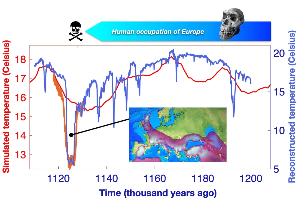 112만년전 갑자기 유럽 인류 사라진 까닭은?