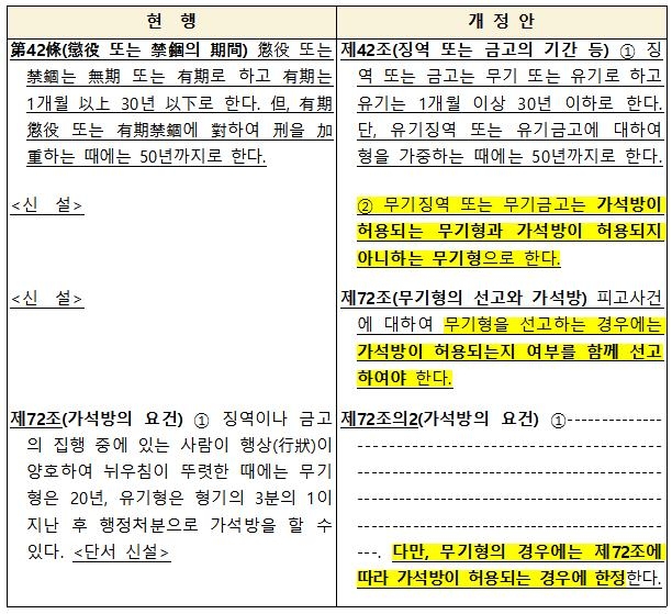 '가석방 없는 무기형' 신설 추진…한동훈 "흉악범 영구격리"