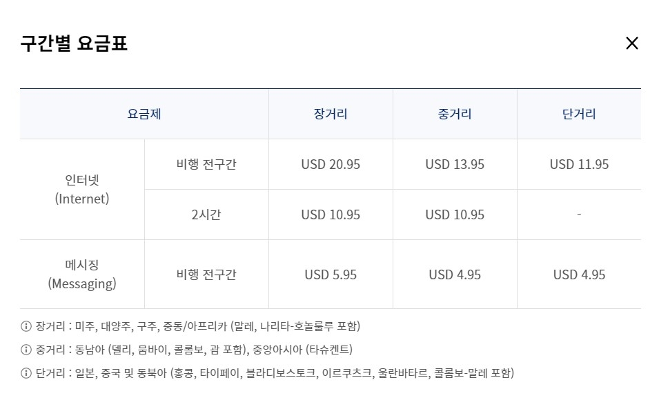 대한항공, 中·日·동남아노선 A321네오 기종서도 와이파이 제공