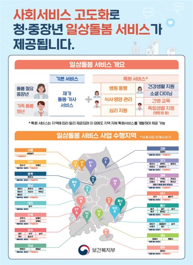 중장년·가족돌봄청년 대상 '일상돌봄' 서비스 지역 확대